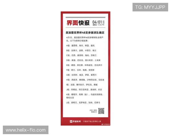 美加墨世界杯48支球队详细名单及其国家背景介绍